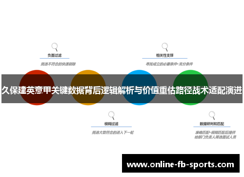 久保建英意甲关键数据背后逻辑解析与价值重估路径战术适配演进