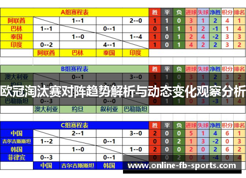欧冠淘汰赛对阵趋势解析与动态变化观察分析