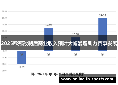 2025欧冠改制后商业收入预计大幅暴增助力赛事发展