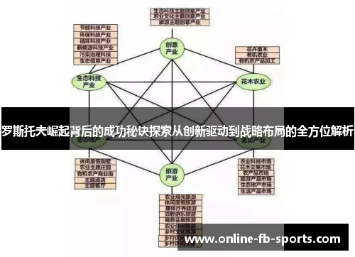 罗斯托夫崛起背后的成功秘诀探索从创新驱动到战略布局的全方位解析