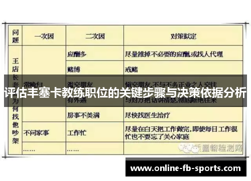 评估丰塞卡教练职位的关键步骤与决策依据分析